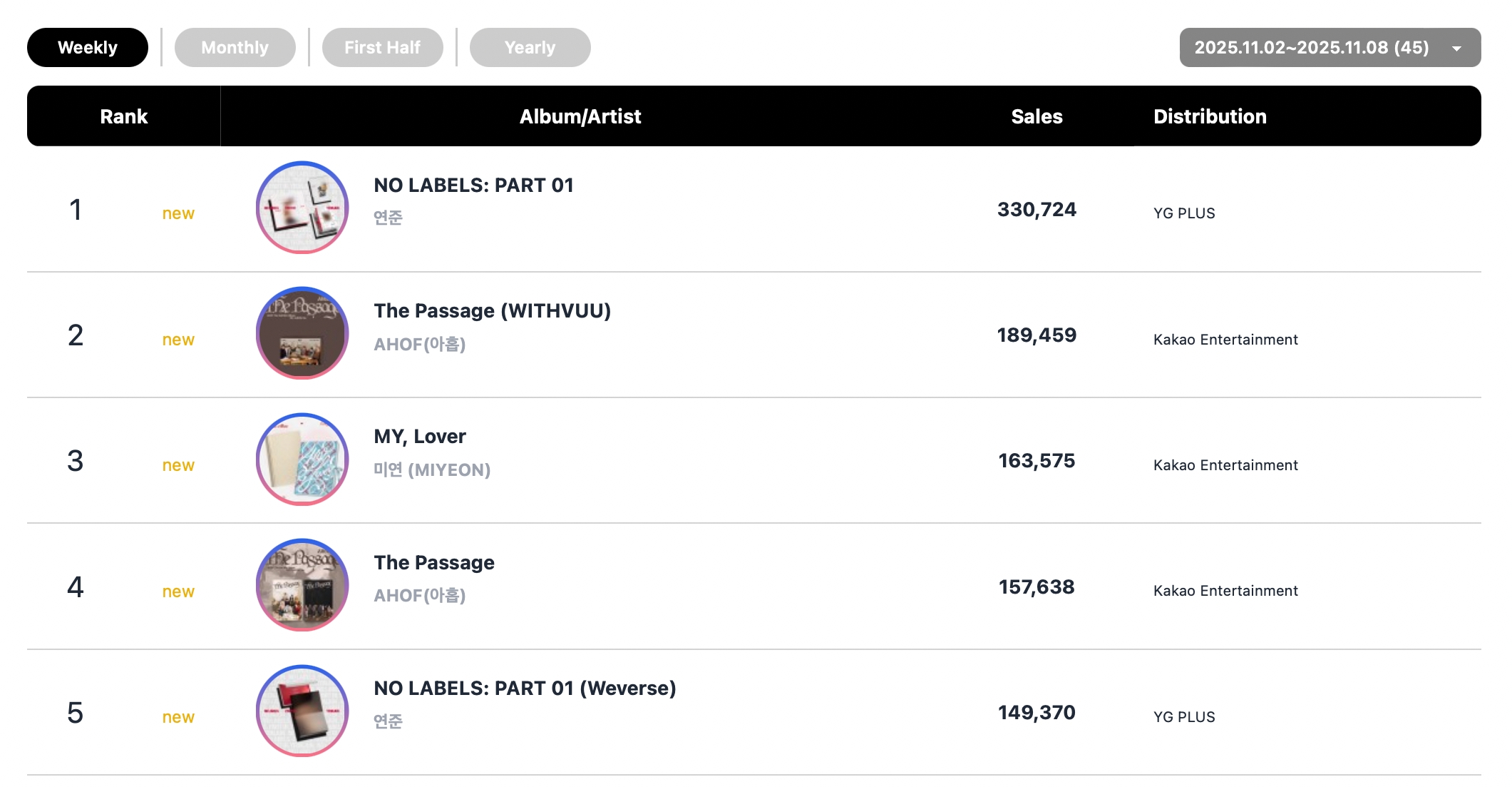 TXT’s Yeonjun, NMIXX, HUNTR/X, ISEGYE IDOL, And TWICE Top Circle Weekly Charts