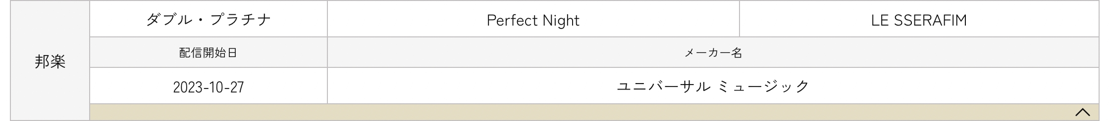 إحصائيات استماع أغنية Perfect Night