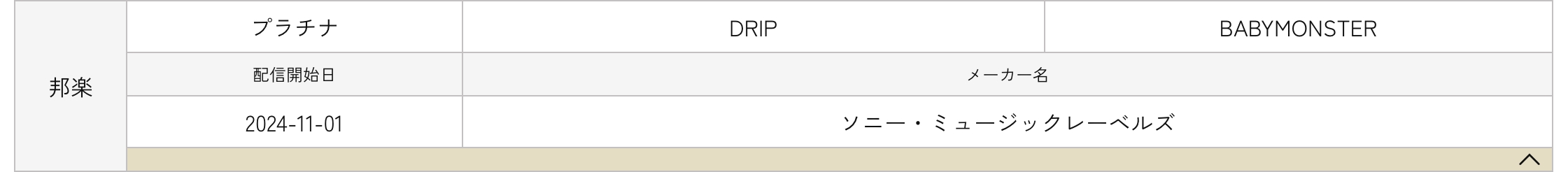نجاح أغنية DRIP في اليابان