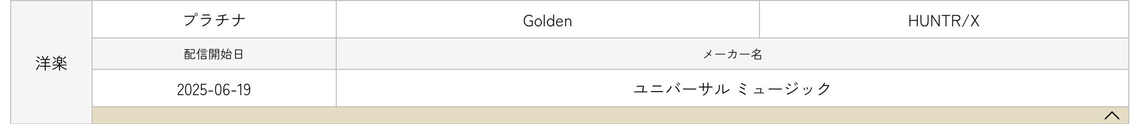 نجاح أغنية Golden في اليابان