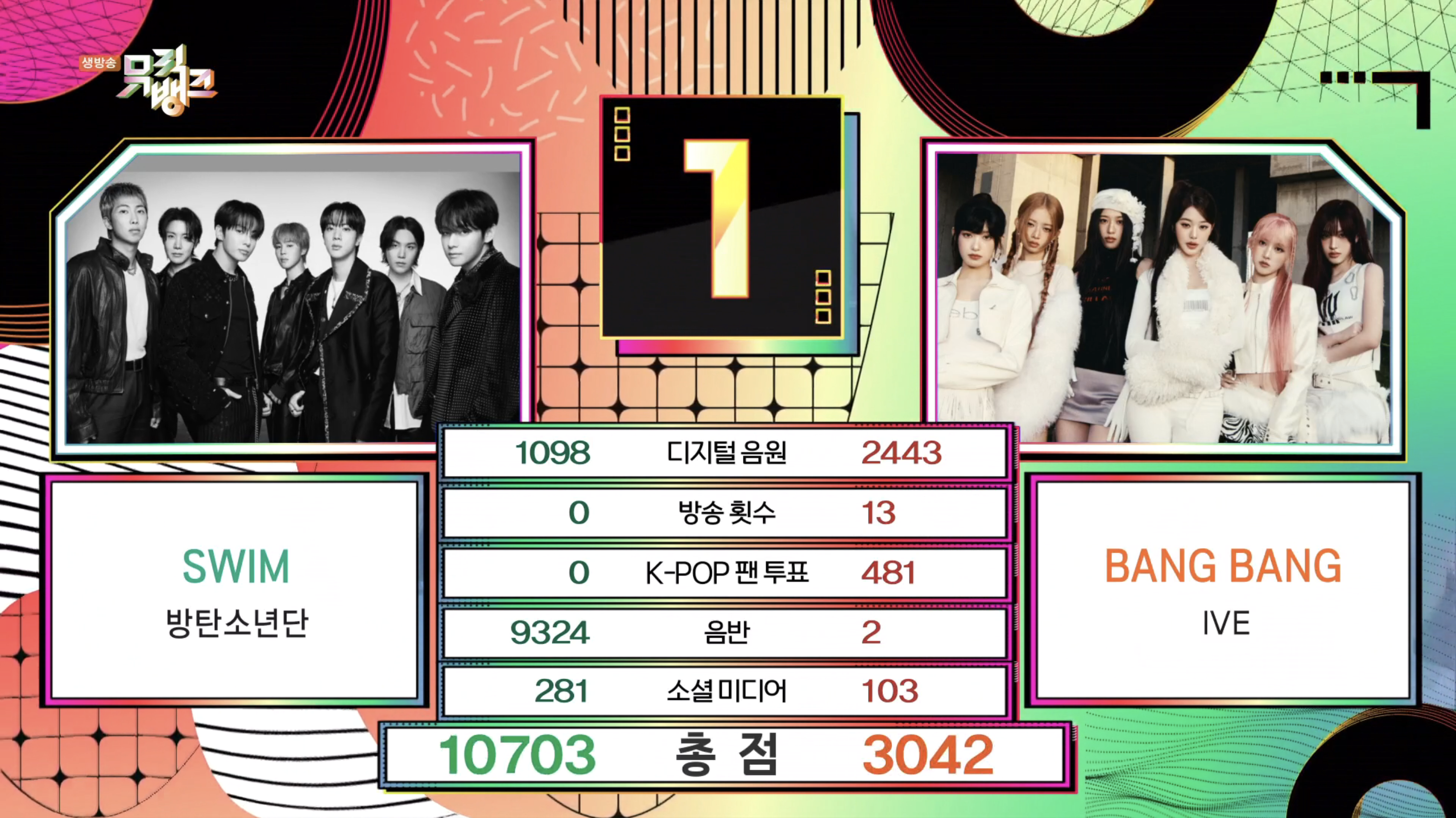 Watch: BTS Takes 3rd Win For “SWIM” On “Music Bank”; Performances By Yuna, Moonbyul, And More