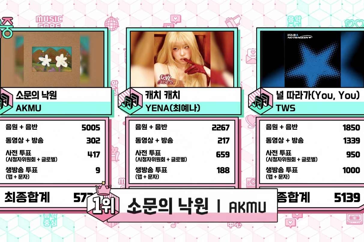 Watch: AKMU Takes 1st Win For “Paradise Of Rumors” On “Music Core”; Performances By BABYMONSTER, NCT WISH, And More