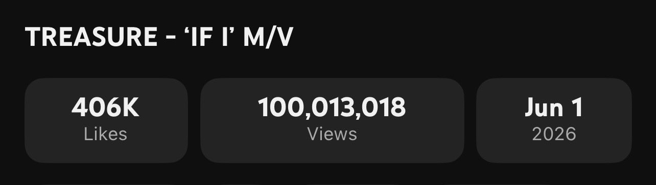 TREASURE’s “IF I” Becomes Fastest K-Pop MV Of 2026 To Hit 100 Million Views