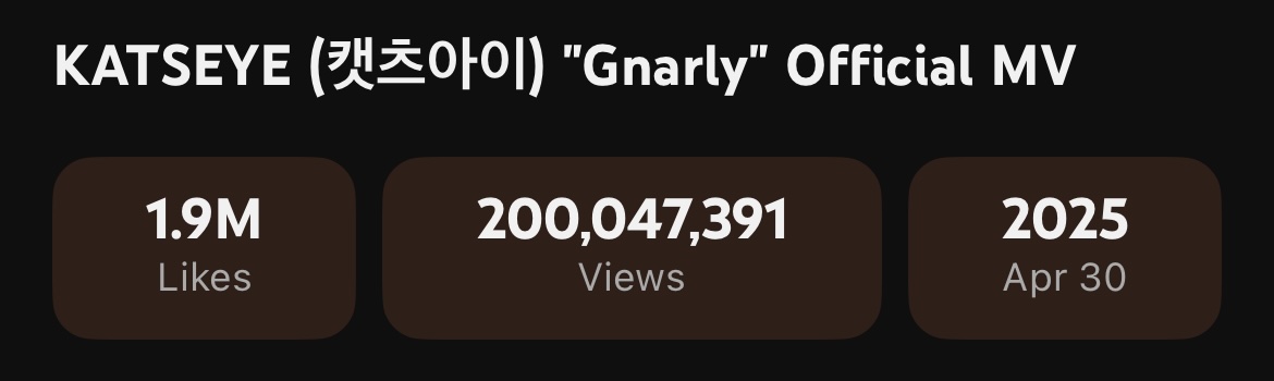 KATSEYE’s “Gnarly” Becomes Their 2nd MV To Hit 200 Million Views