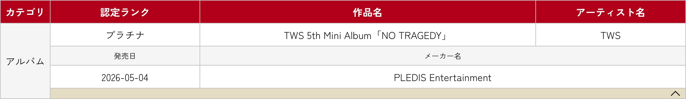 IVE, TWS, And CORTIS Earn Platinum And Gold Certifications In Japan