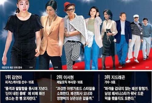 G-Dragon Voted as This Era’s 3rd Most Influential Person in Fashion