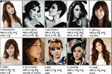 List Comparing Girl Group Members’ Ages Revealed