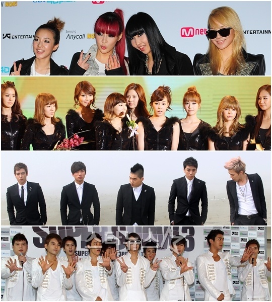 Which K-Pop Artist will Make it Big in Europe?
