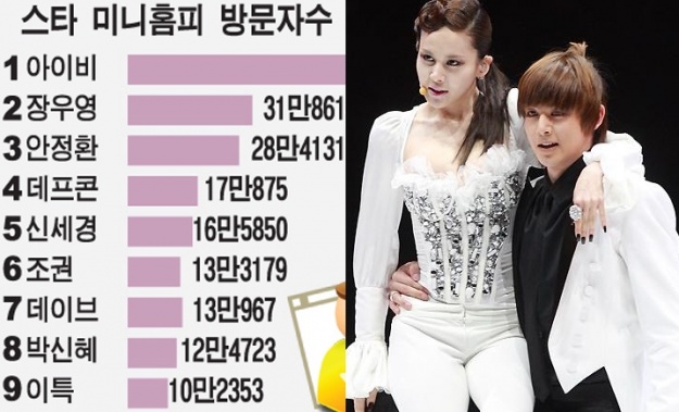 Cyworld Update – Ivy’s Minihompy Has 840K Hits In 1 Week