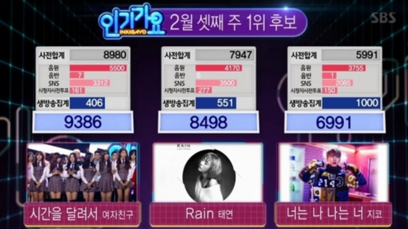 GFRIEND logra su emotivo 12do premio con “Rough” en “Inkigayo”