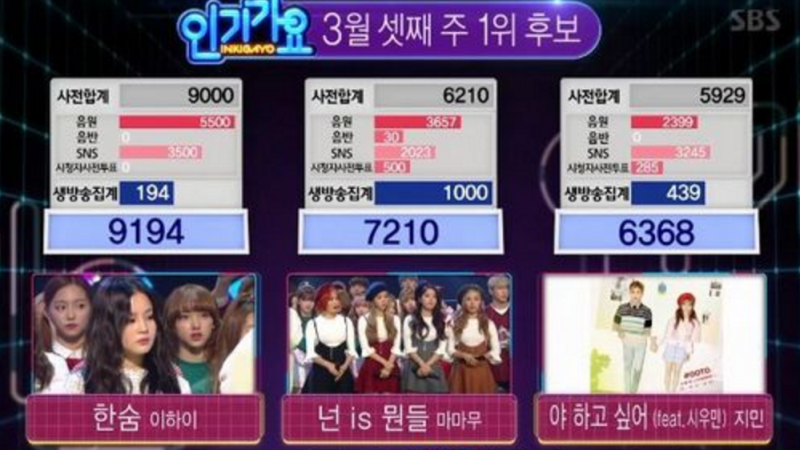 Lee Hi consigue otra victoria con “Breathe” en “Inkigayo”; actuaciones de Red Velvet, Hyomin y más