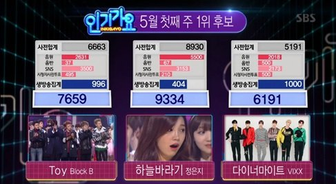 Jung Eun Ji consigue el número 1 en “Inkigayo” con “Hopefully Sky”; actuaciones de TWICE, SEVENTEEN, Lee Hi y más