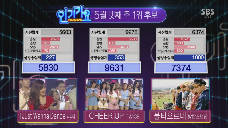 TWICE gana “Inkigayo” con “Cheer Up