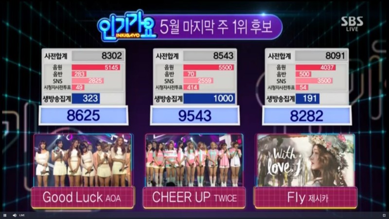 TWICE consigue el número 1 en “Inkigayo” con “Cheer Up”; actuaciones de Jonghyun, Oh My Girl y más