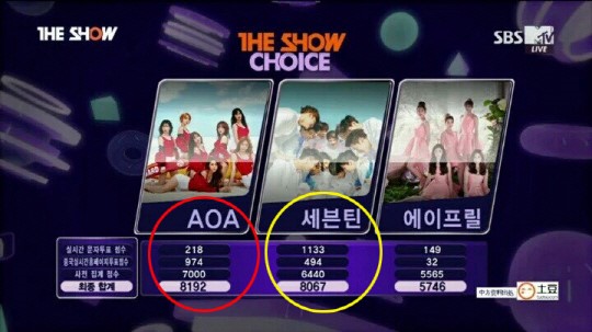 “The Show” responde a las dudas de las fans de SEVENTEEN sobre posible error en el ranking