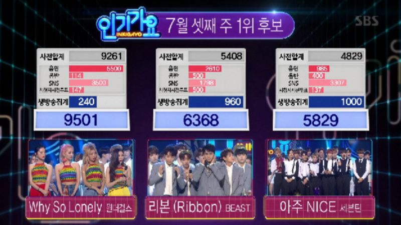 Wonder Girls consigue el número 1 en “Inkigayo” con “Why So Lonely”; actuaciones de GFRIEND, SEVENTEEN y más