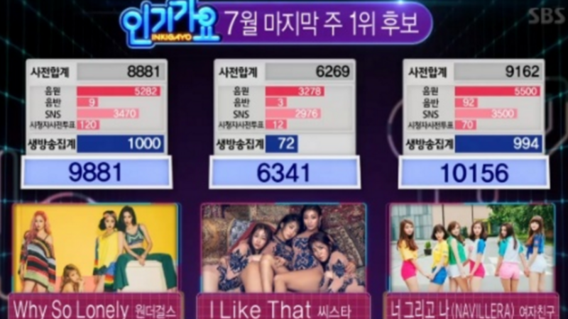 GFRIEND gana “Inkigayo” por segunda semana consecutiva; actuaciones de FTISLAND, Zhoumi, STELLAR, DJ R2 y más