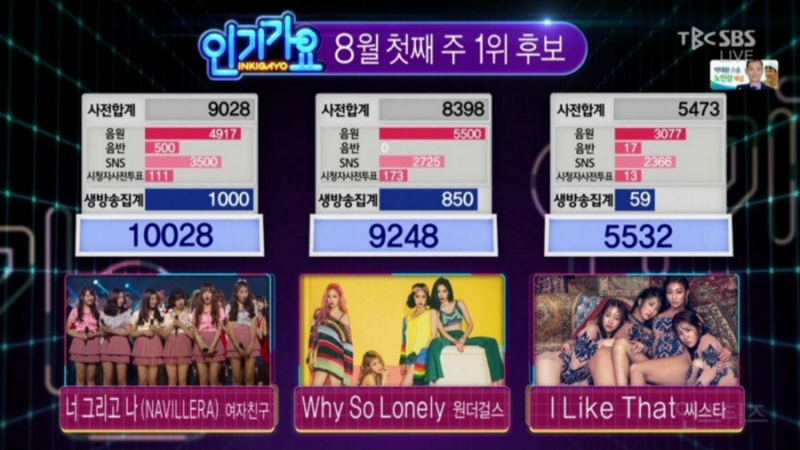 GFRIEND consigue la triple corona en “Inkigayo”; actuaciones de HyunA, Taemin y más
