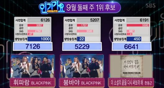 BLACKPINK gana “Inkigayo” con “Whistle”; Actuaciones de MOBB, Red Velvet, NCT DREAM y más