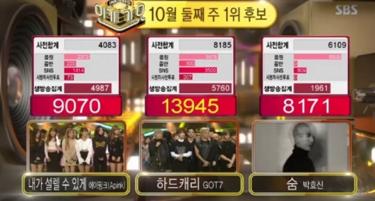 GOT7 gana “Inkigayo” con “Hard Carry”; Actuaciones de INFINITE, Apink, MONSTA X y más