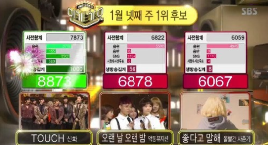 Shinhwa gana “Inkigayo” con “TOUCH”; actuaciones de Seohyun, SEVENTEEN y más