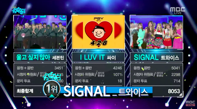 TWICE logra su 8ª victoria con “SIGNAL” en “Music Core”; Actuaciones de SISTAR y SEVENTEEN, entre otros