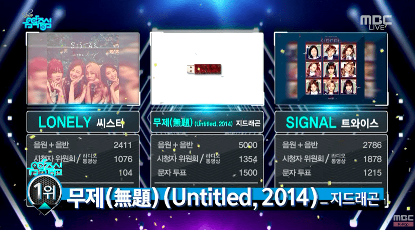 G-Dragon obtiene su primera victoria con “Untitled, 2014” en “Music Core”; ¡Actuaciones de NCT 127, DAY6 y más!