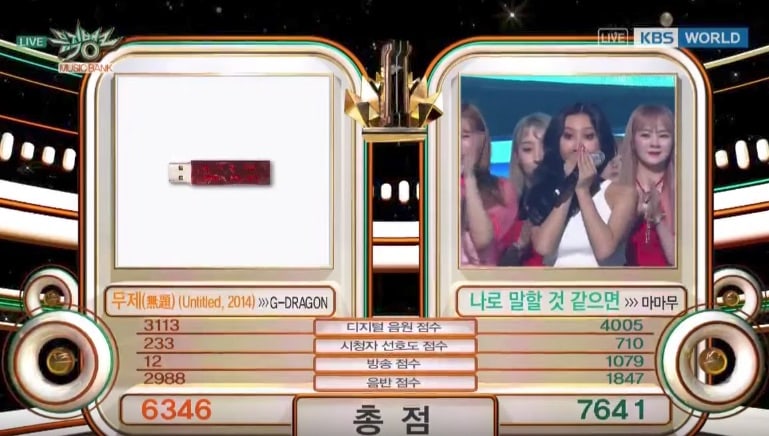 MAMAMOO logra su 6ª victoria por “Yes I Am” en “Music Bank”. Actuaciones de Lee Hyori, MONSTA X o NCT 127, entre otros