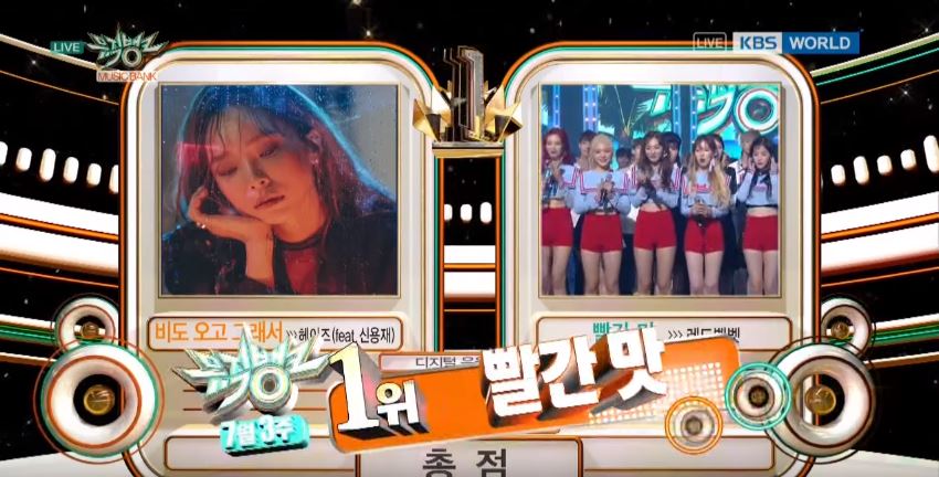 Red Velvet logra su 3ª victoria por “Red Flavor” en “Music Bank”. Actuaciones de EXO, KARD y Jung Yong Hwa, entre otras