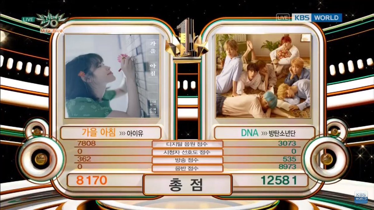BTS consigue su cuarta victoria con “DNA” en “Music Bank”; actuaciones de BTS, B1A4, PENTAGON y más