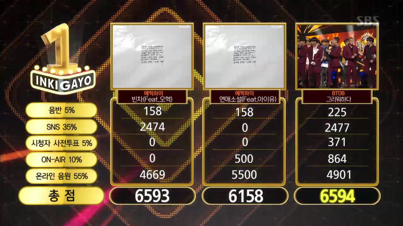 BTOB obtiene su 7ma victoria para “Missing You” en “Inkigayo”; ¡Presentaciones de Taemin, TWICE, ASTRO y más!