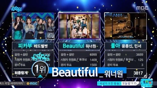 Wanna One logra su 4ª victoria por “Beautiful” en “Music Core”. Actuaciones de Red Velvet, KARD y TWICE, entre otros