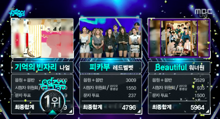 Red Velvet, SEVENTEEN, MONSTA X y más se presentan en “Music Core”. Wanna One logra su 7ª victoria por “Beautiful”