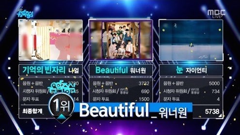 Wanna One toma la 8va victoria con “Beautiful” en el “Music Core” + Presentaciones de B.A.P, TWICE, Soyou y más