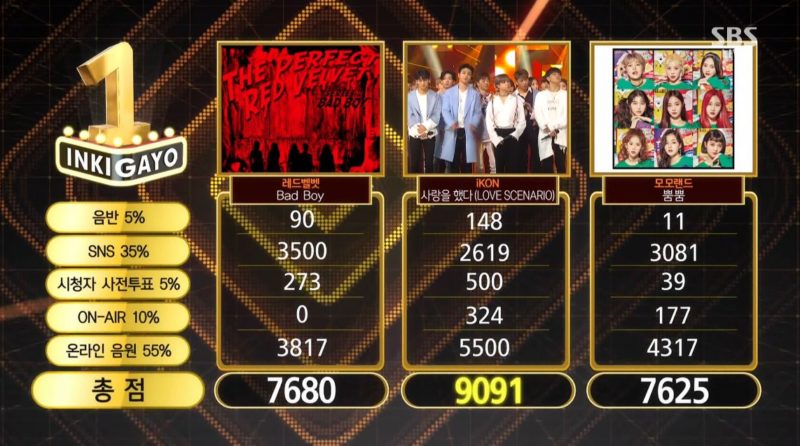 iKON se lleva su octava victoria con “Love Scenario” en “Inkigayo”