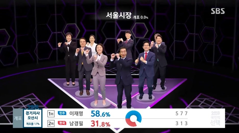SBS gana el 1er lugar en audiencia por la cobertura de las elecciones con gráficos divertidos inspirados en “Produce 101”, “Harry Potter” y otros más