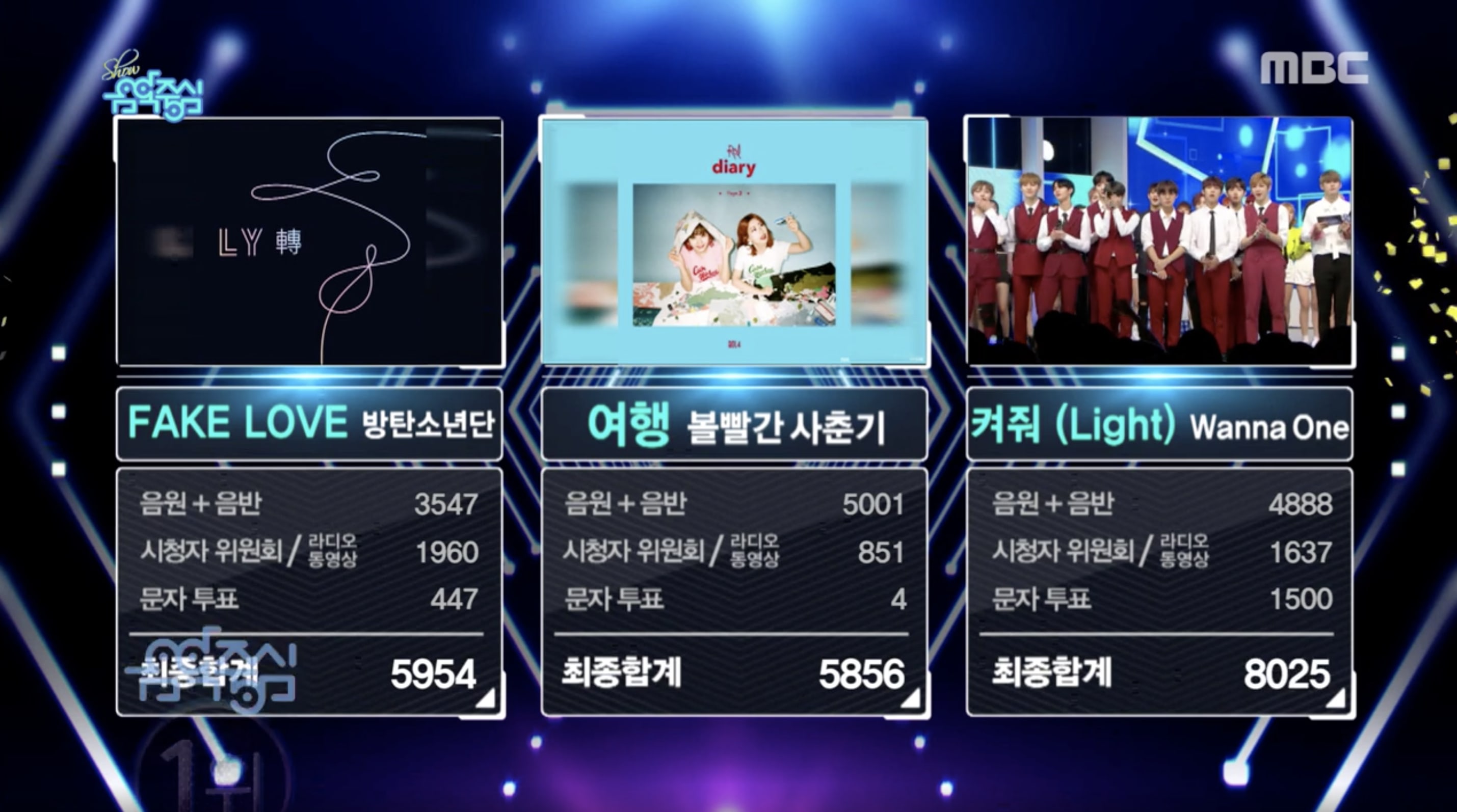 Wanna One logra su 5ª victoria por “Light” en “Music Core”. Actuaciones de SHINee, BLACKPINK y AOA, entre otros