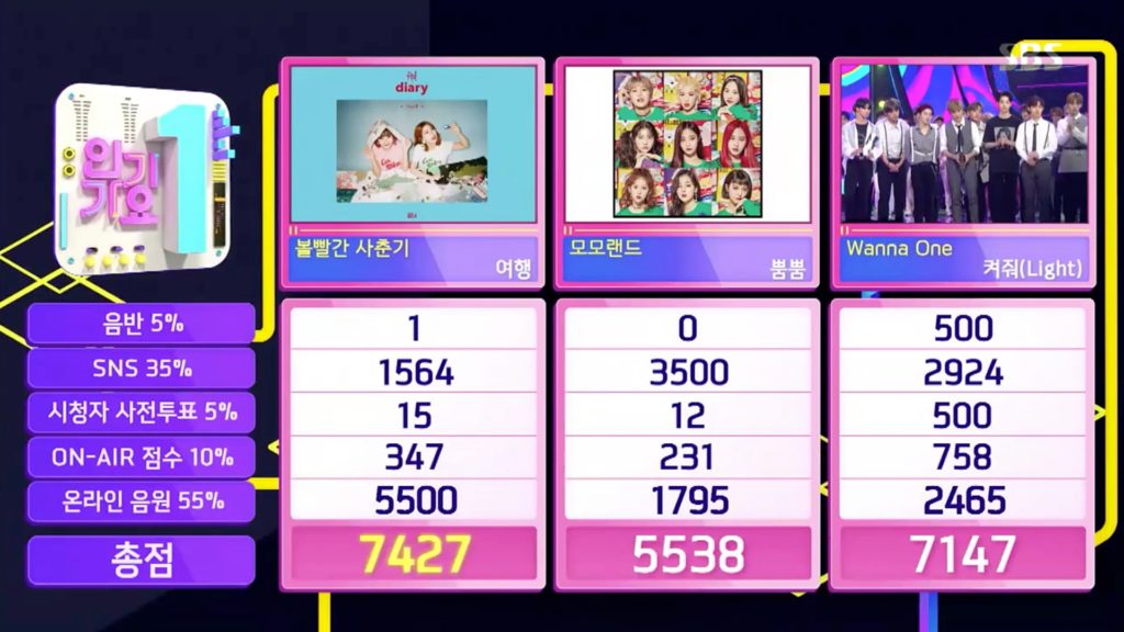 Bolbbalgan4 obtiene su primera victoria con “Travel” en “Inkigayo”