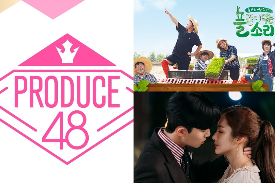 “Produce 48” lidera la lista de índice de poder de contenidos