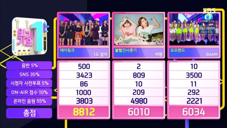 Apink se lleva su 4ta victoria con “I’m So Sick” en “Inkigayo”