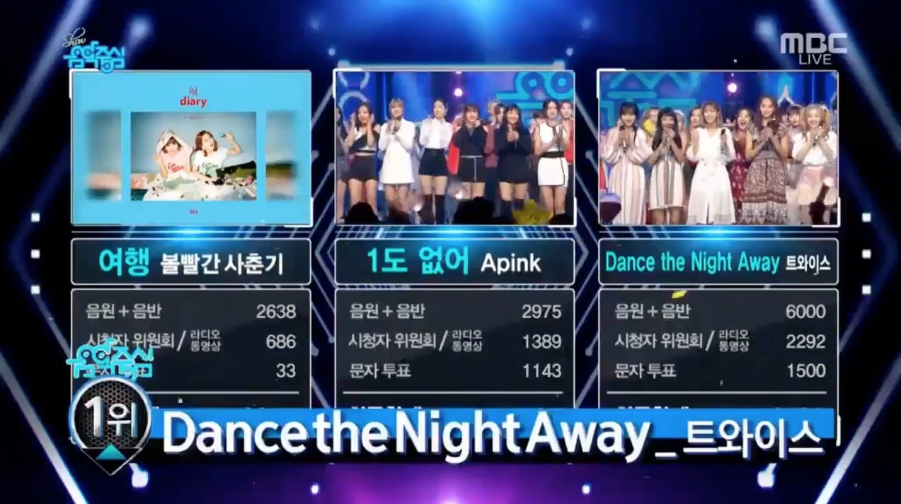TWICE logra su 4ª victoria por “Dance The Night Away”. Actuaciones de Seungri, GFRIEND o SEVENTEEN, entre otros