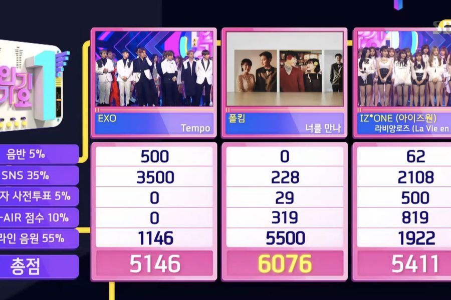 Paul Kim consigue su primera victoria con “Me After You” en “Inkigayo”; Actuaciones de EXO, TWICE, Key y más